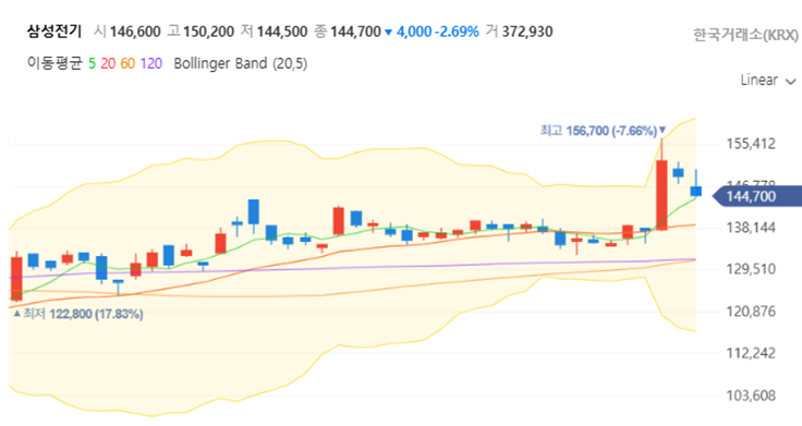 Samsung Electro-Mechanics Stock Analysis: Is the Tesla-driven Surge Just the Beginning? 3
