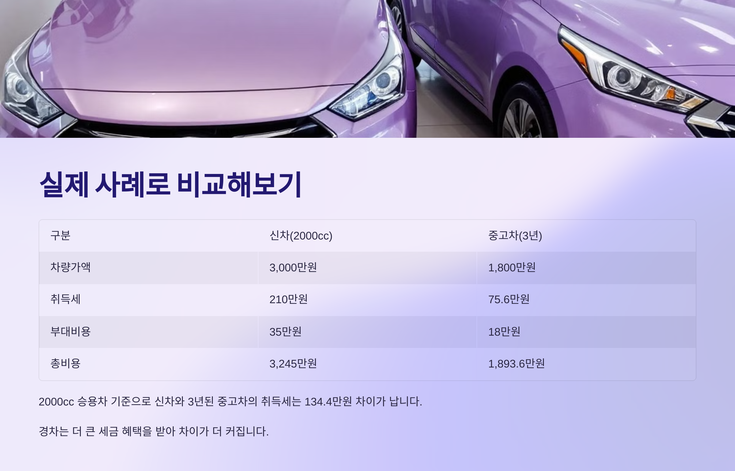 실제 사례