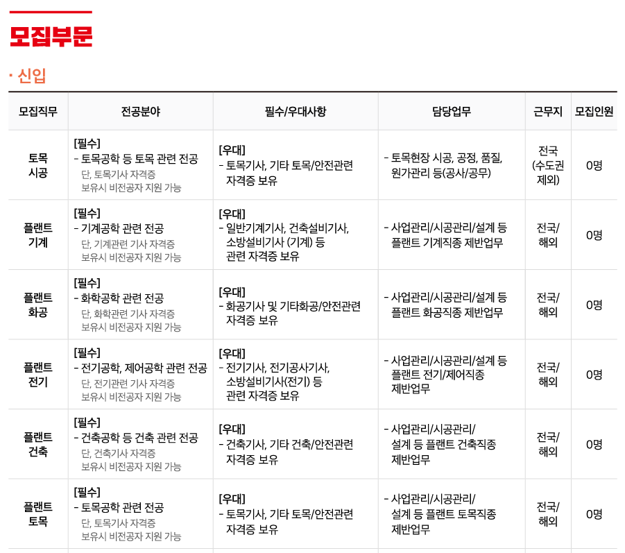 롯데건설 채용 - 모집부문 : 신입