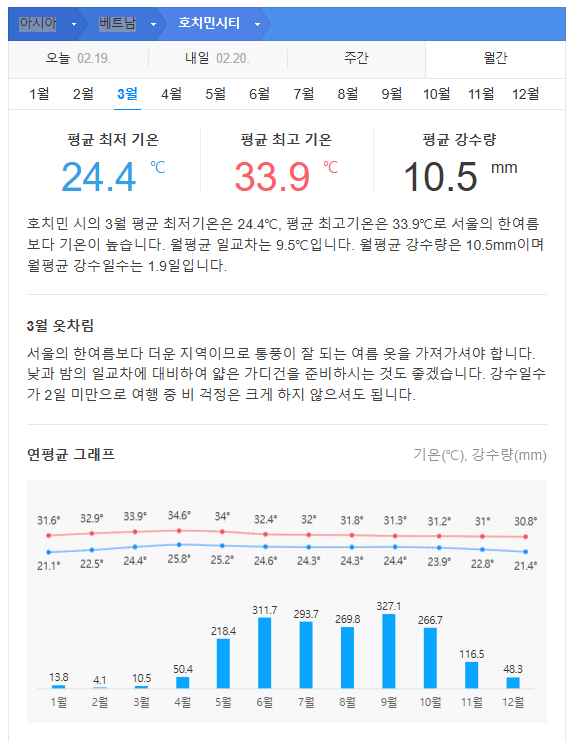 베트남 호치민 3월 날씨 옷차림 추천 여행지