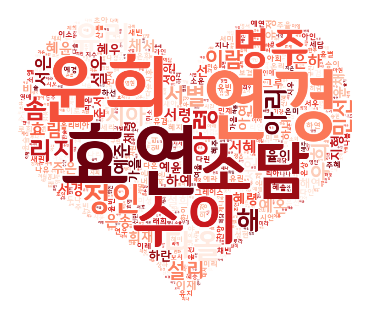 딸 이름 짓기