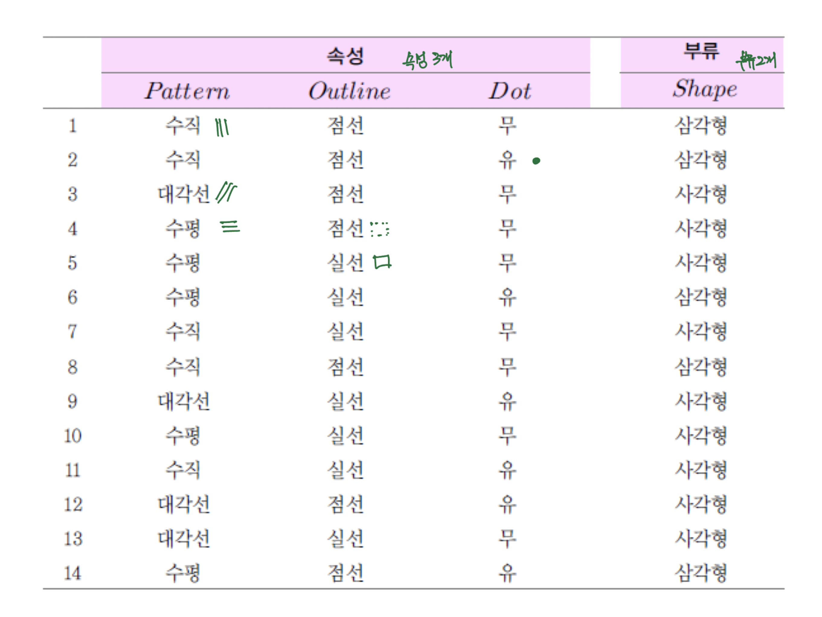 [AI] 군집화 알고리즘과 단순 베이즈 분류기