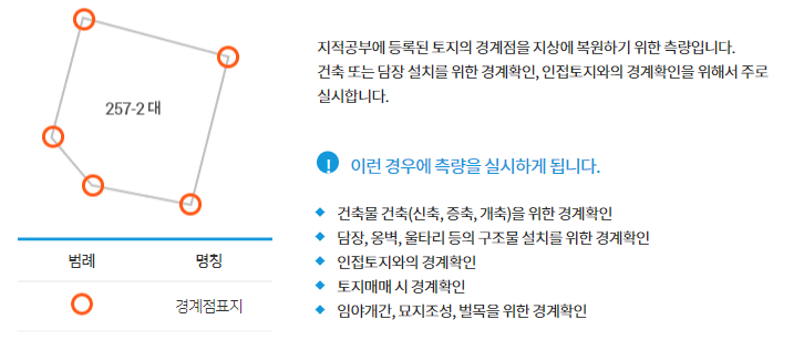 경계측량(경계복원측량)
