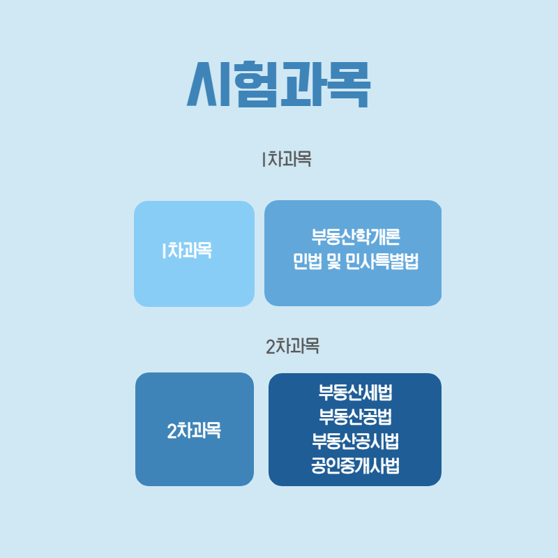 공인중개사1차과목