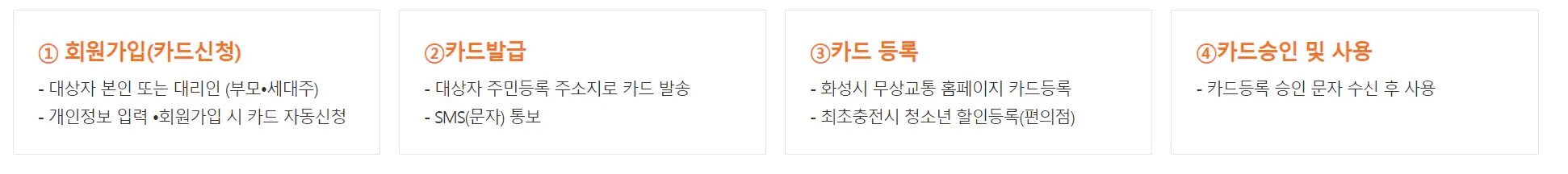 화성시무상교통카드-아동-신청방법