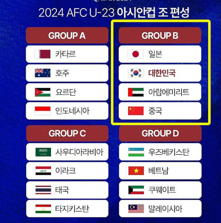 u23 아시안컵 조편성