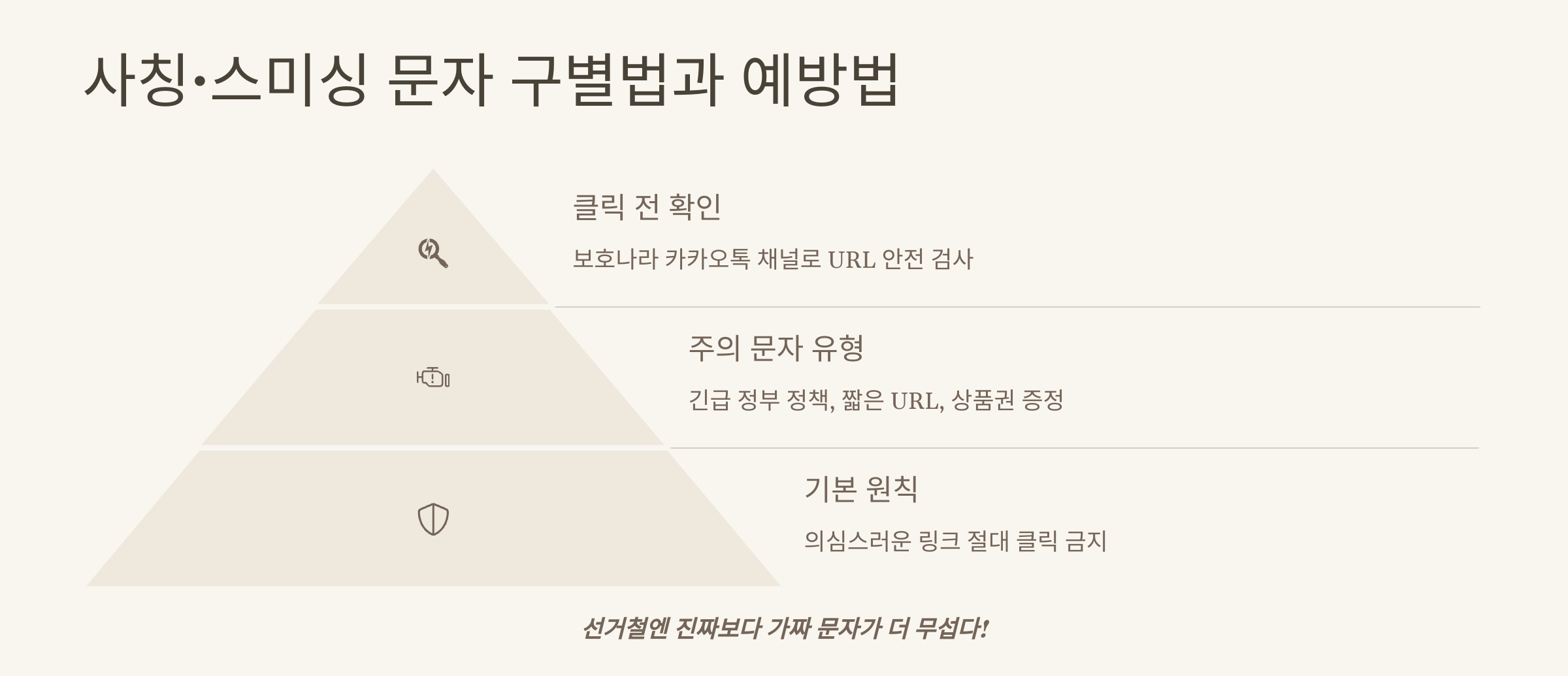 선거전화 거부 차단 방법(문자, 스팸 등)