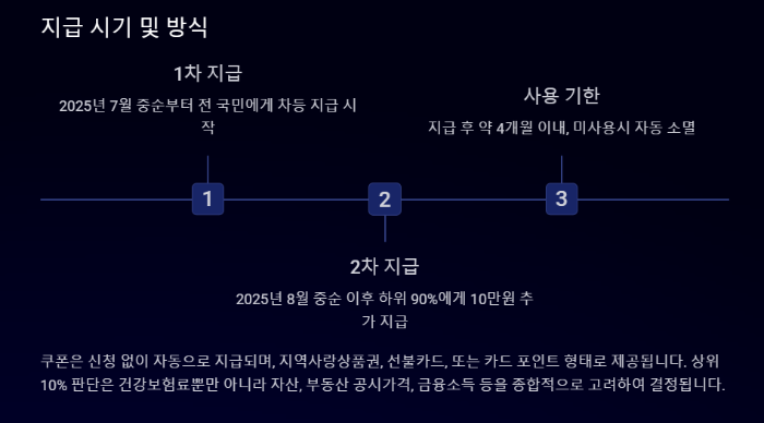 지급시기-방식