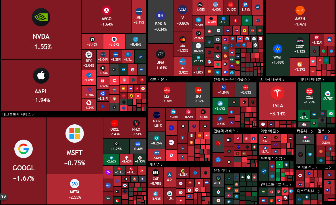 뉴욕 증시 주가 지수 이미지