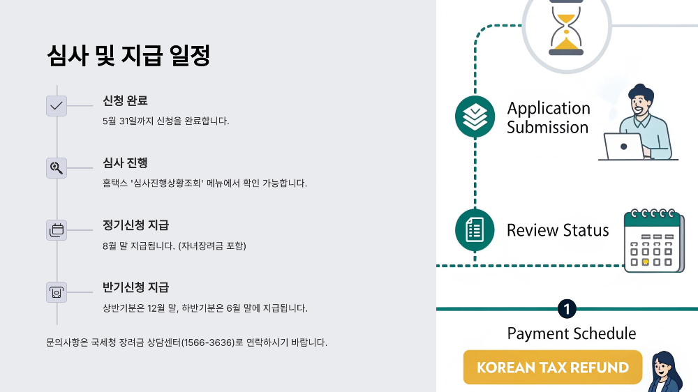 근로장려금 신청자격 (v.2025)