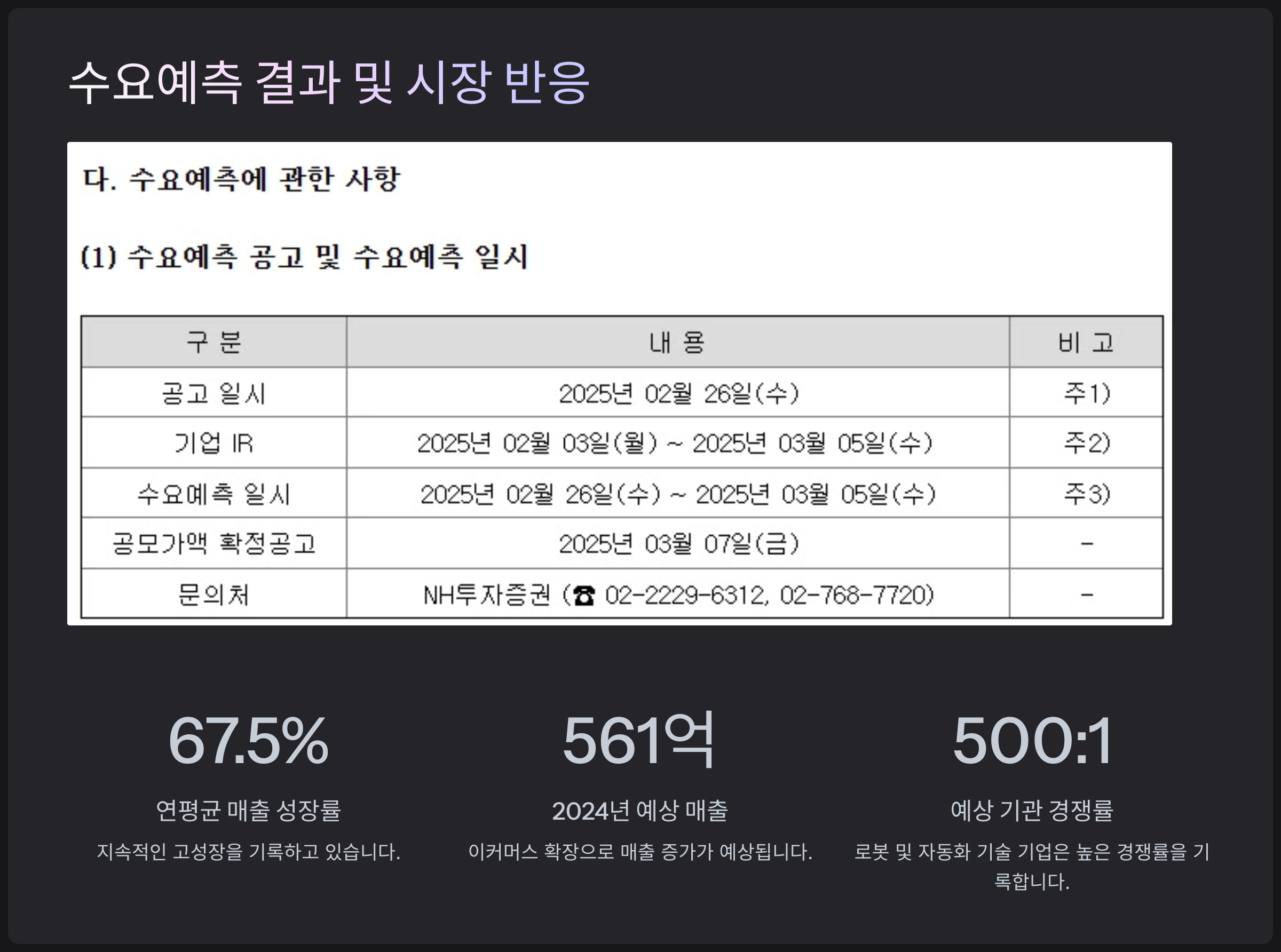 수요예측 결과 및 시장 반응