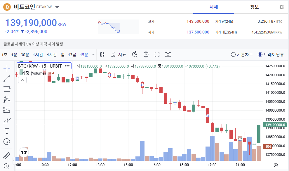 업비트 비트코인 시세