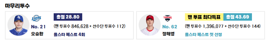 2025 KBO 올스타전 티켓 예매