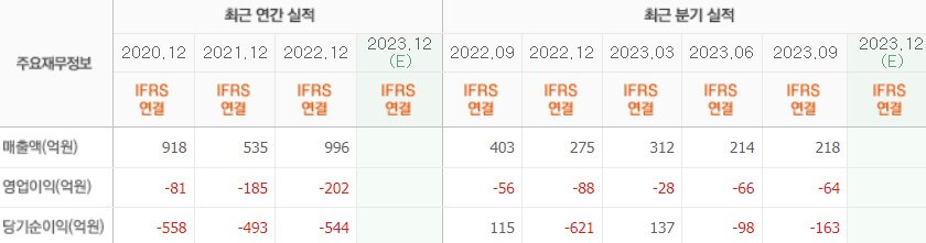 HLB생명과학-실적