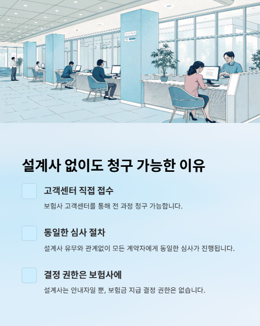 설계사 없이도 청구 가능한 이유