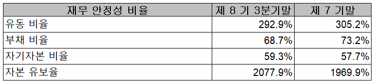 켐트로스 - 재무 안정성 비율