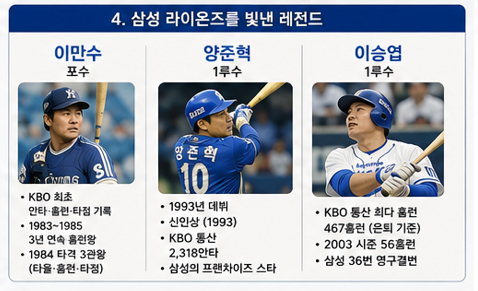 삼성 라이온즈를 빛낸 레전드