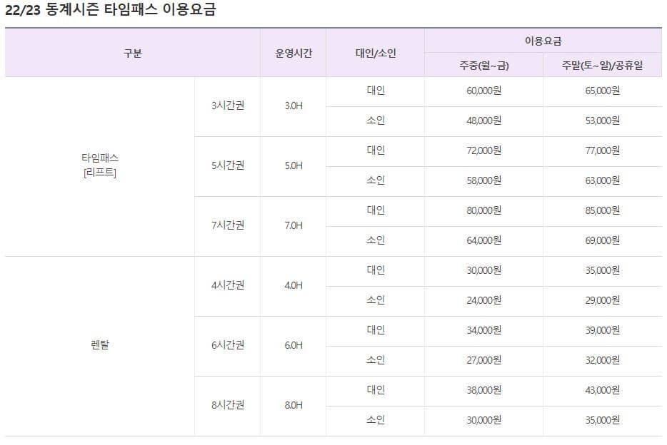 홍천 비발디파크 스키장 리프트권 가격