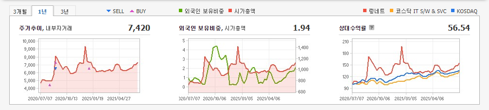 안철수-관련주