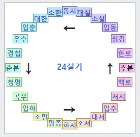 24절기-16번째-절기-추분