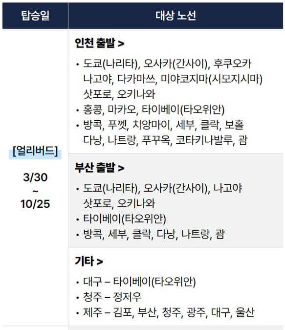 2025 진에어 진마켓 특가 상반기 얼리버드 임박편 항공권 일정 예약 꿀팁