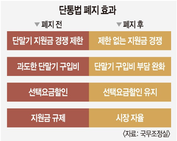 단통법 폐지