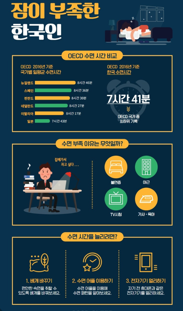 나폴레옹 수면법