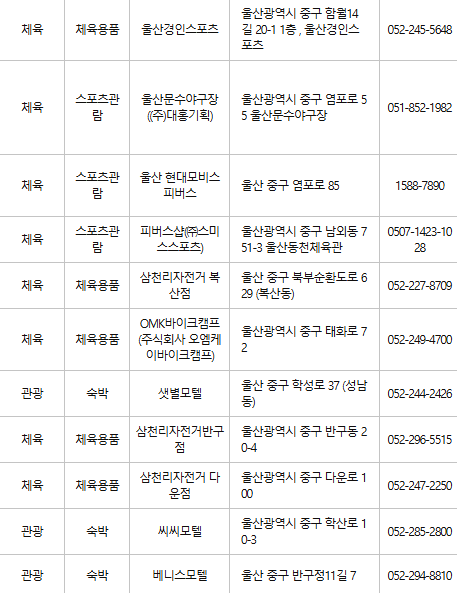 울산 중구 문화누리카드 사용처