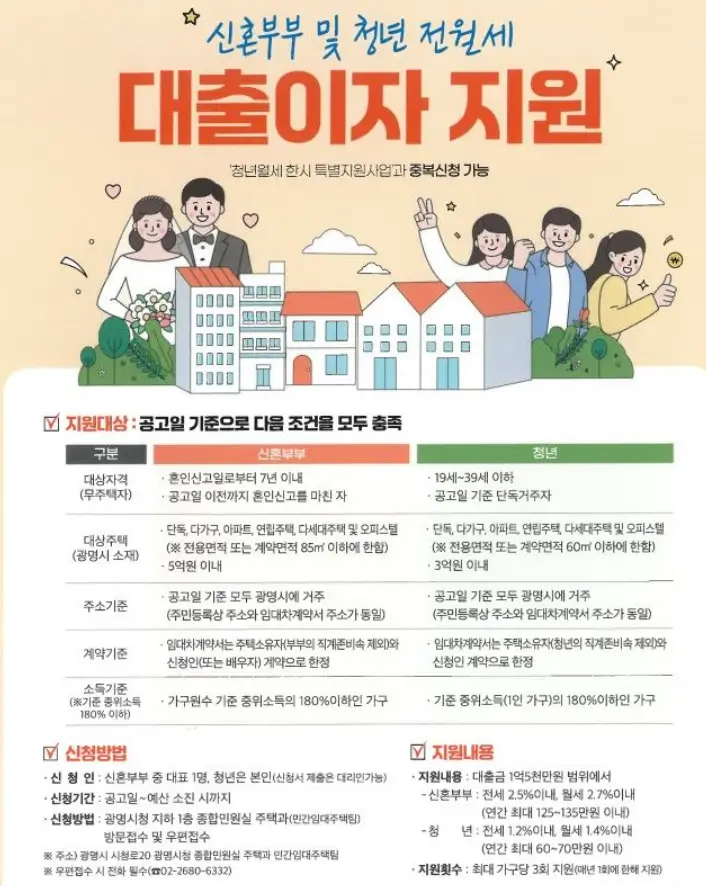 신혼부부-청년-전월세-대출이자-지원사업-공고문