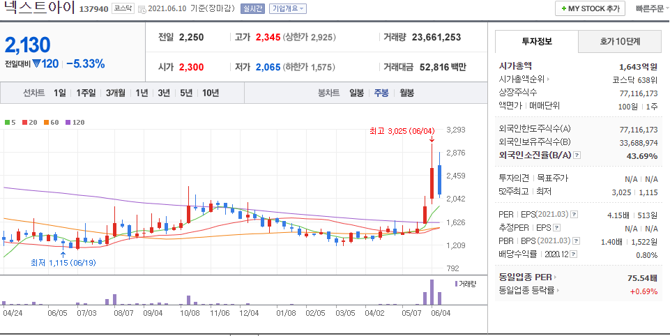 이준석-테마주-넥스트아이