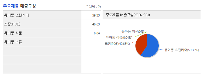 제로투세븐_주요제품