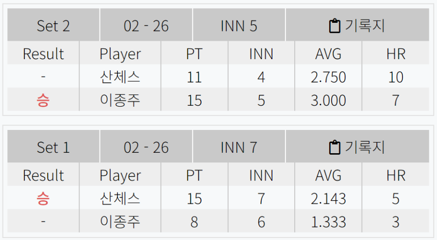 다니엘 산체스 이종주 128강 경기결과 - 크라운해태 PBA챔피언십 2024 3