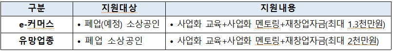 희망리턴패키지 재창업사업화