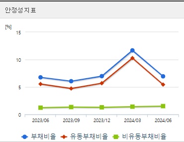 제룡산업 주가 안정성 (0822)