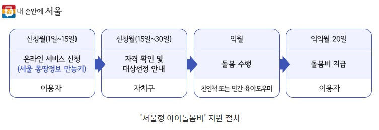아이돌봄비