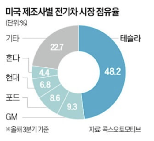 테슬라 주가 전망과 IRA 보조금 폐지, 일론 머스크의 전략 분석