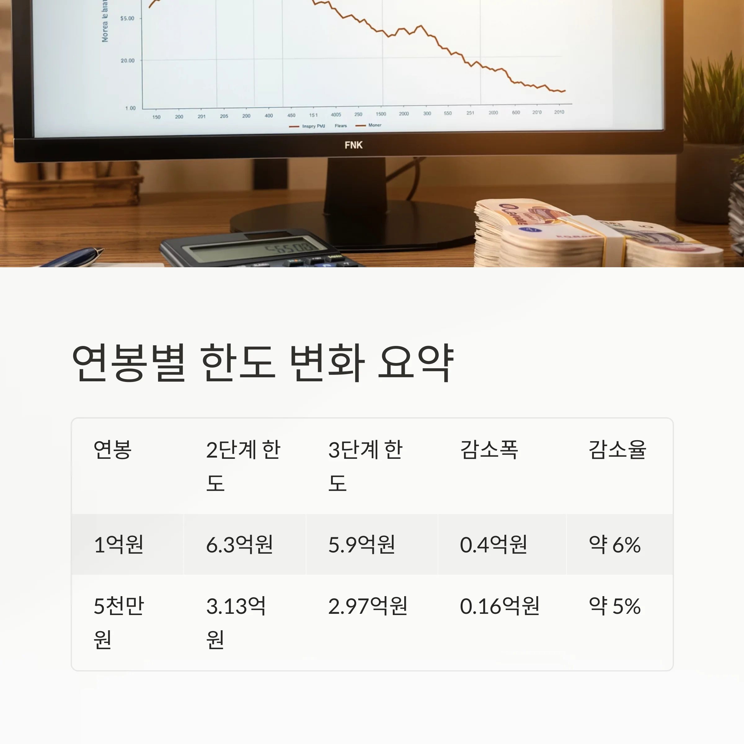 스트레스 DSR 3단계 7월 시행