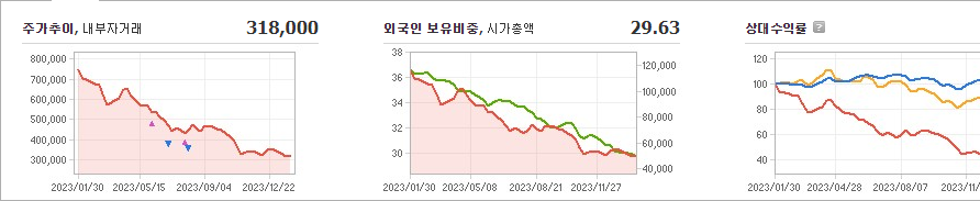 lg생활건강 주가