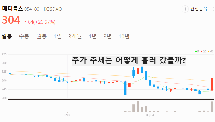 mRNA 백신 관련주 대장주 테마주 TOP5