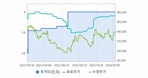 아모레퍼시픽 주가