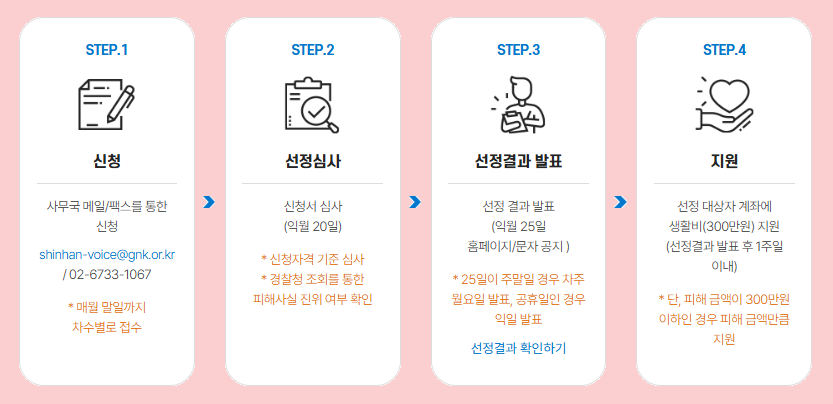 신청절차 안내