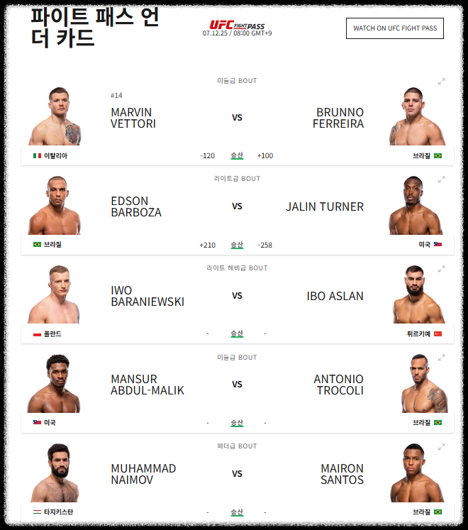 UFC 323