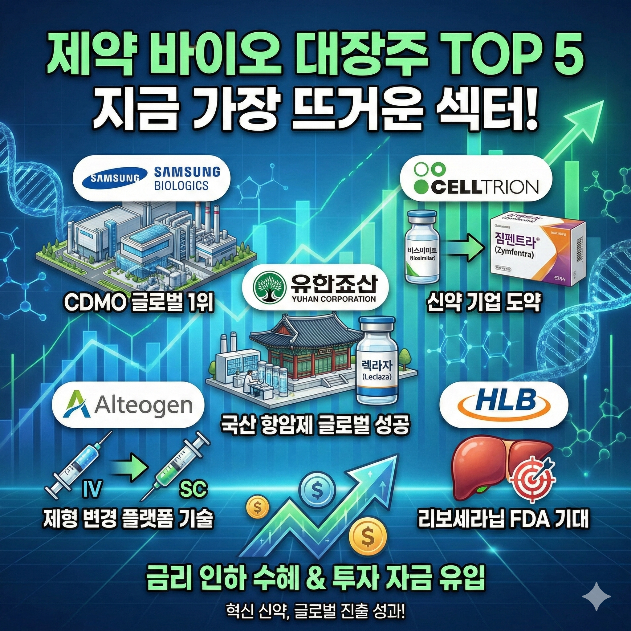 제약 바이오 대장주 순위 및 향후 투자 전략 완벽 정리