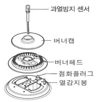 가스레인지 불꽃 조절 버너캡 청소로 불완전연소 해결_6