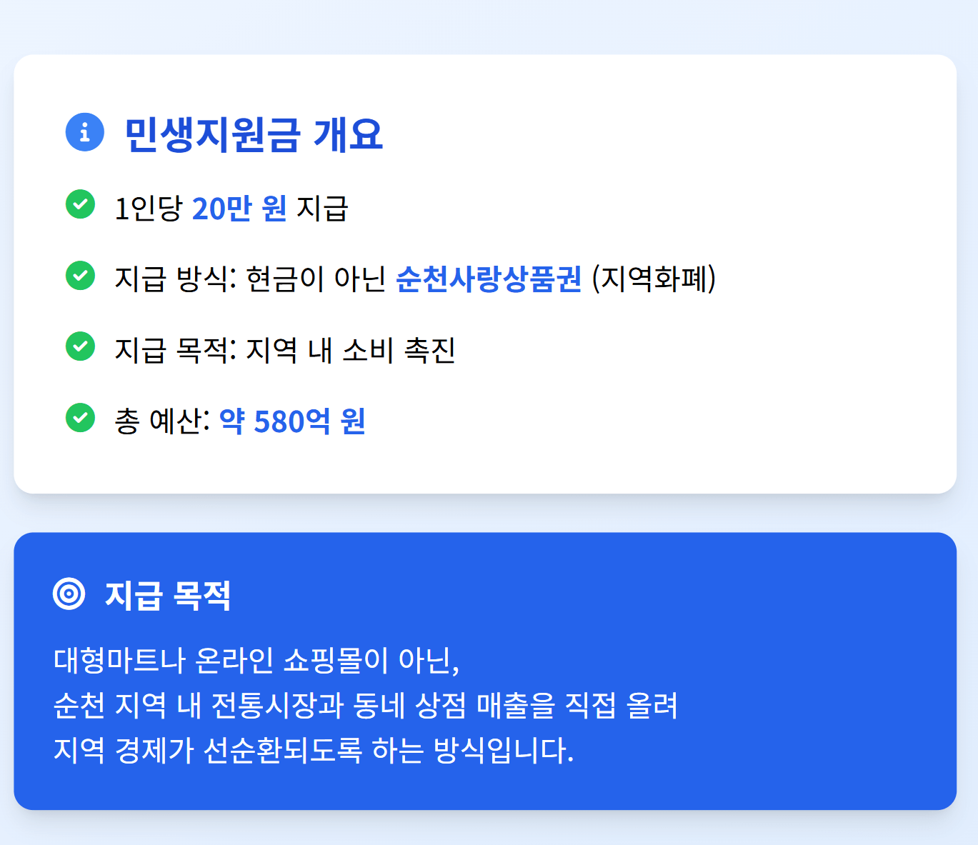 순천민생지원금