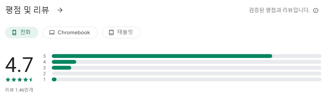 SoundType AI앱 평가