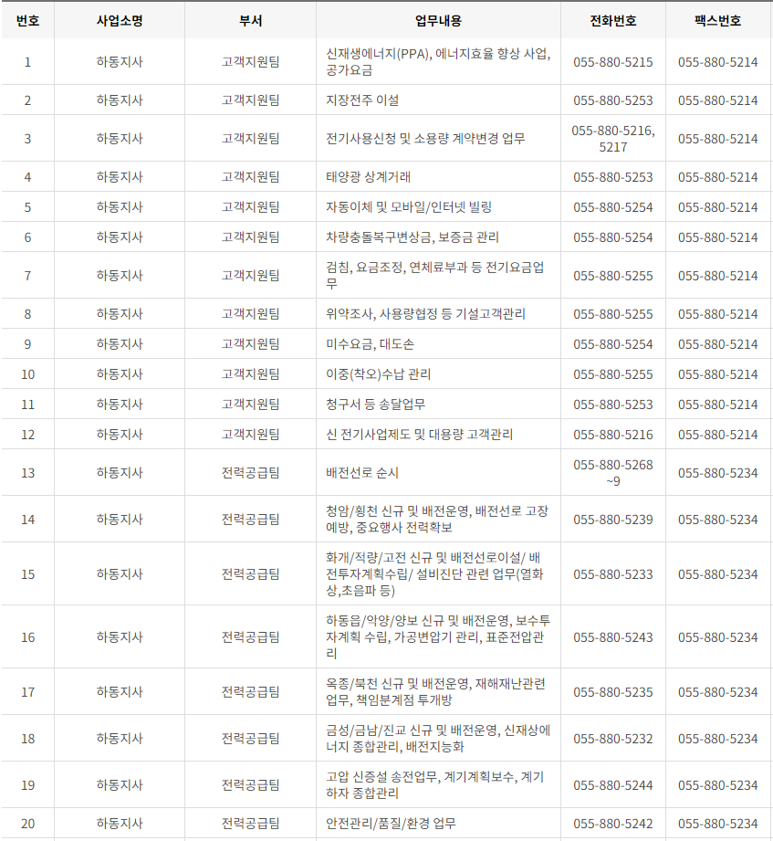 한국전력공사 경남 사업소 고객센터 전화번호 (한전 콜센터 연락처)