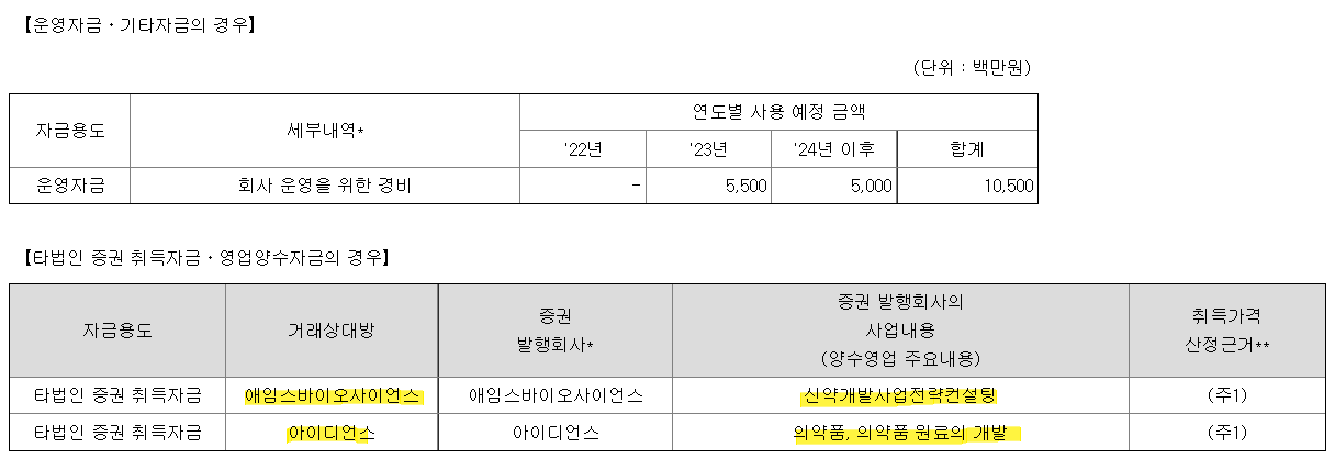 일동홀딩스&#44; 타법인 증권취득자금 및 운영자금 목적으로 300억원 규모 전환사채 발행