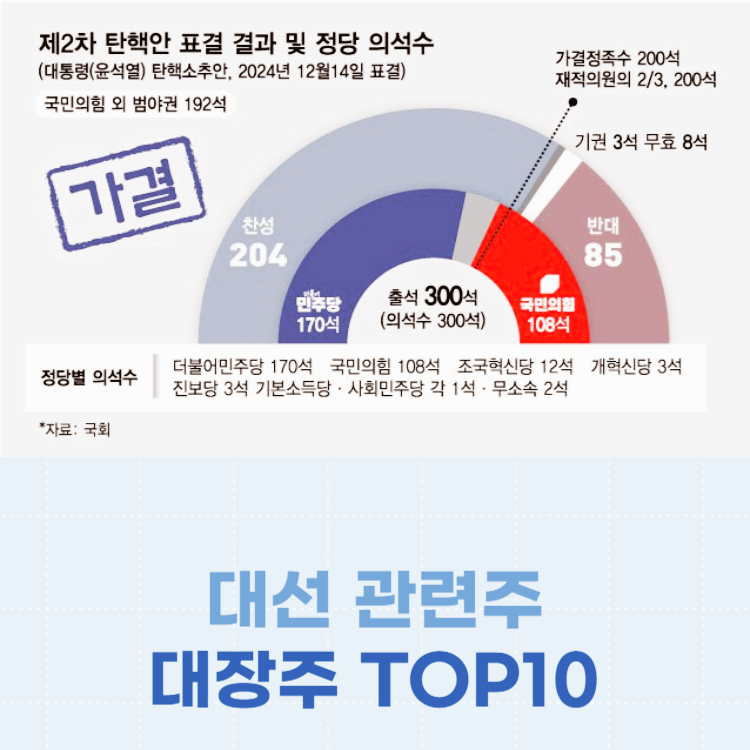 대선 관련주 이재명 한동훈 관련주 대장주 TOP10
