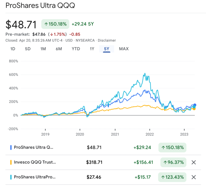 qld 최근 5년 수익률